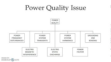 Power Quality Issue |Power Quality & Management|