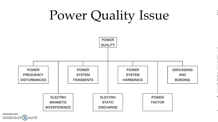 Power Quality Issue |Power Quality & Management| - DayDayNews
