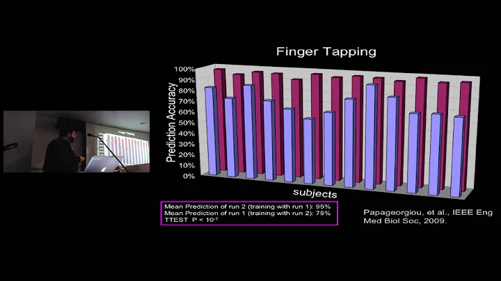 Stephen LaConte - Brain Computer Interfaces Increa...