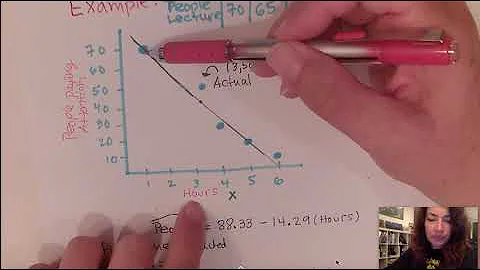 How to Calculate A Residual