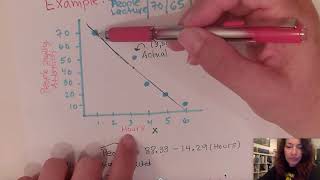 How to Calculate A Residual