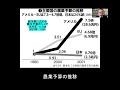 食料安保崩壊の本質 前編