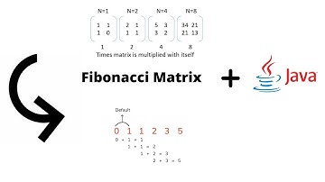 Fibonacci Matrix with Java code: Part 1