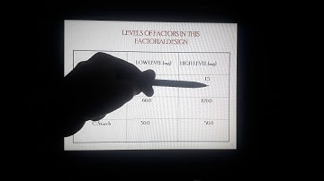 CHAPTER 6: PART 2: Optimization Techniques in Pharmaceuticals