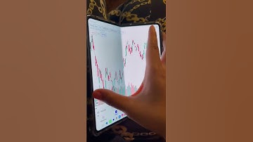 Samsung Fold with Tradingview