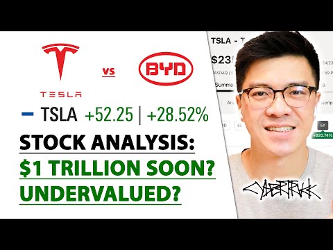 TESLA (TSLA) STOCK ANALYSIS - $1 Trillion Market Value Soon? Undervalued? thumbnail