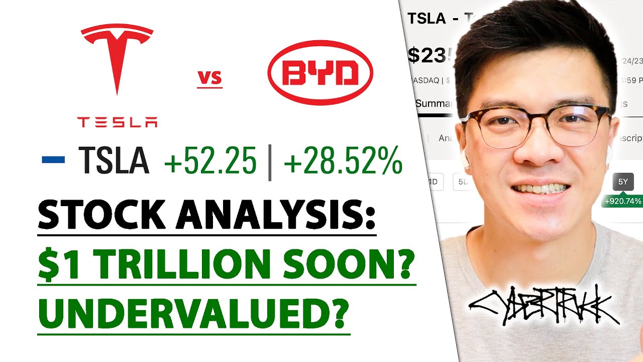 TESLA (TSLA) STOCK ANALYSIS - $1 Trillion Market Value Soon ...
