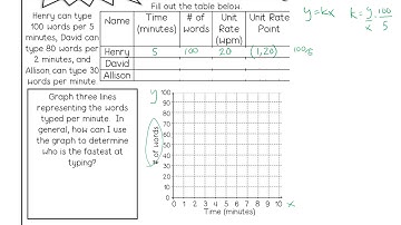 unit rate on a graph