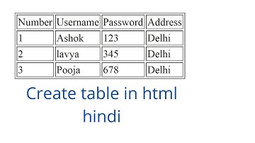 How to use table tag in hindi using notepad @ html in hindi with lavyansh