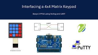 4×4 Matrix Keypad Interface on the Basys 3 FPGA | Verilog + UART Tutorial