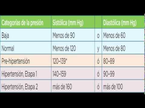 139 sobre 90 es esa presión arterial alta 139 sobre 90 es esa presión arterial alta