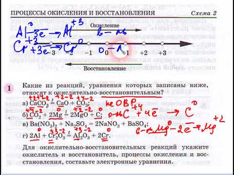 ОВР. для 8 класса