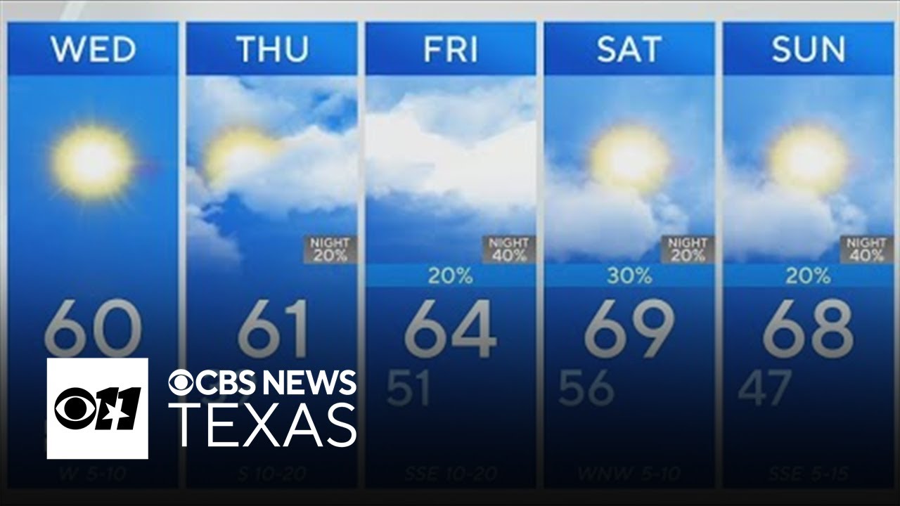 Stretch of pleasant temperatures ahead for North Texas - YouTube