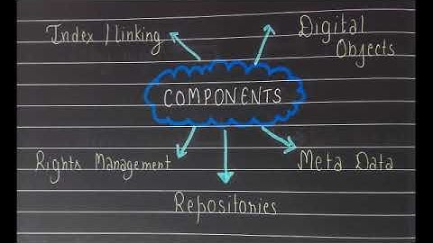 INTERNET AND ONLINE LEARNING RESOURCES || E-LIBRARY || WEBSITES || WEB 2.O TECHNOLOGY || OERs ||