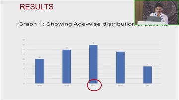 AIOCMTC4 2025   PPT   FP181   Dr Yash Hingankar   Compare Visual Outcomes and Satisfaction in Monofo