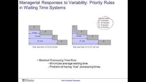 Module 4 Session 5 - Coursera - Operation Management