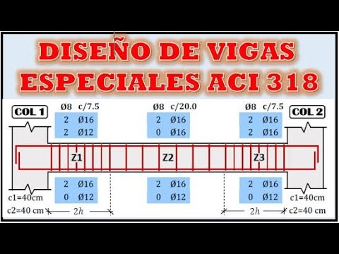 04 - DISEÑO DE VIGAS ESPECIALES ACI-318 2025