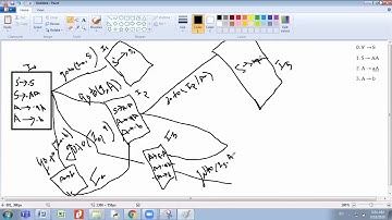 Compiler Design and Construction(CDC) Lecture | 18 Sept | 17
