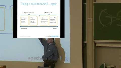 [FOSDEM 2014] You have a Cloud, now What?