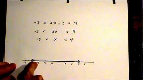 Solving Inequalities - Part 1 (Grade 10 and Grade 11)