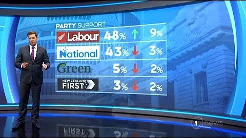 Inside Parliament: 1 NEWS’ latest political poll