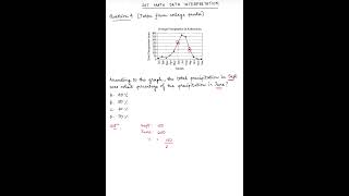 SAT Math Data Interpretation Shorts (Question 4)