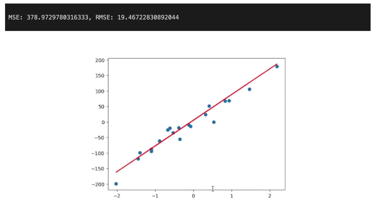 Linear regression example with Scikit-learn