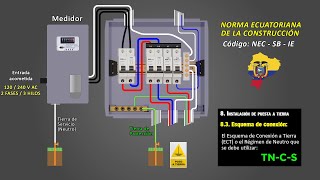 Tablero de Distribucion Electrico tipo Centro de Carga basado en la Norma NEC  SB  IE / Ecuador