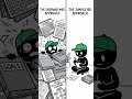 The Psychology Behind Lazy People Finishing Tasks