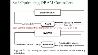 Memory Systems - Lecture 1.3: Memory and DRAM Basics (Technion, Summer 2018)
