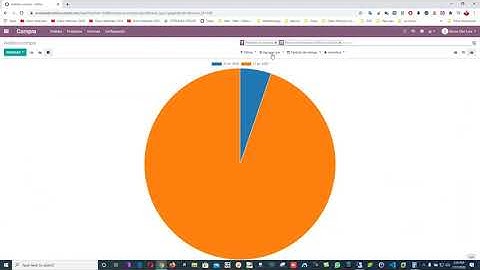 Como generar informes en el Modulo de Compra Odoo