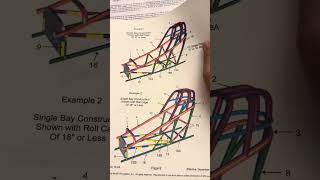Overview of the SFI Chassis Spec Booklet // Advanced ET Altered 6.00-749