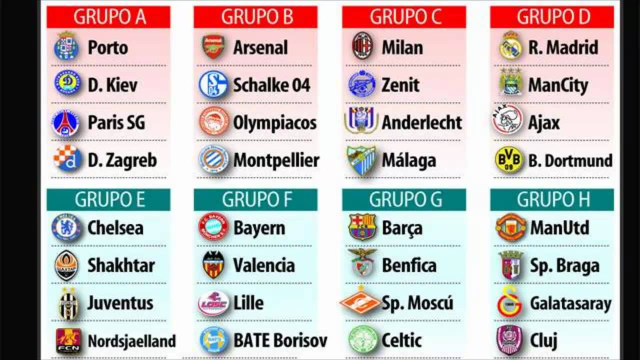 Fase De Grupos De La Uefa Champions League Youtube