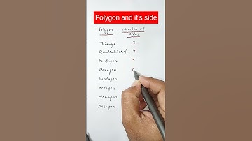 Polygon and its side | Geometry#shorts #maths #shortvideo