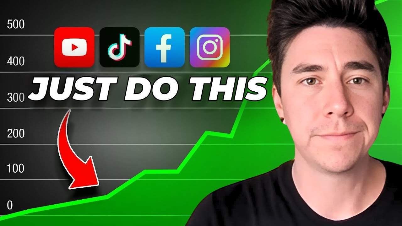 The BEST Social Media Strategies for Orthodontic Practices - YouTube