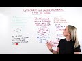 Supercharge Your Link Building Outreach! 5 Tips for Success - Whiteboard Friday