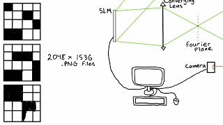 Full Implementation of Random Illumination Microscope Update