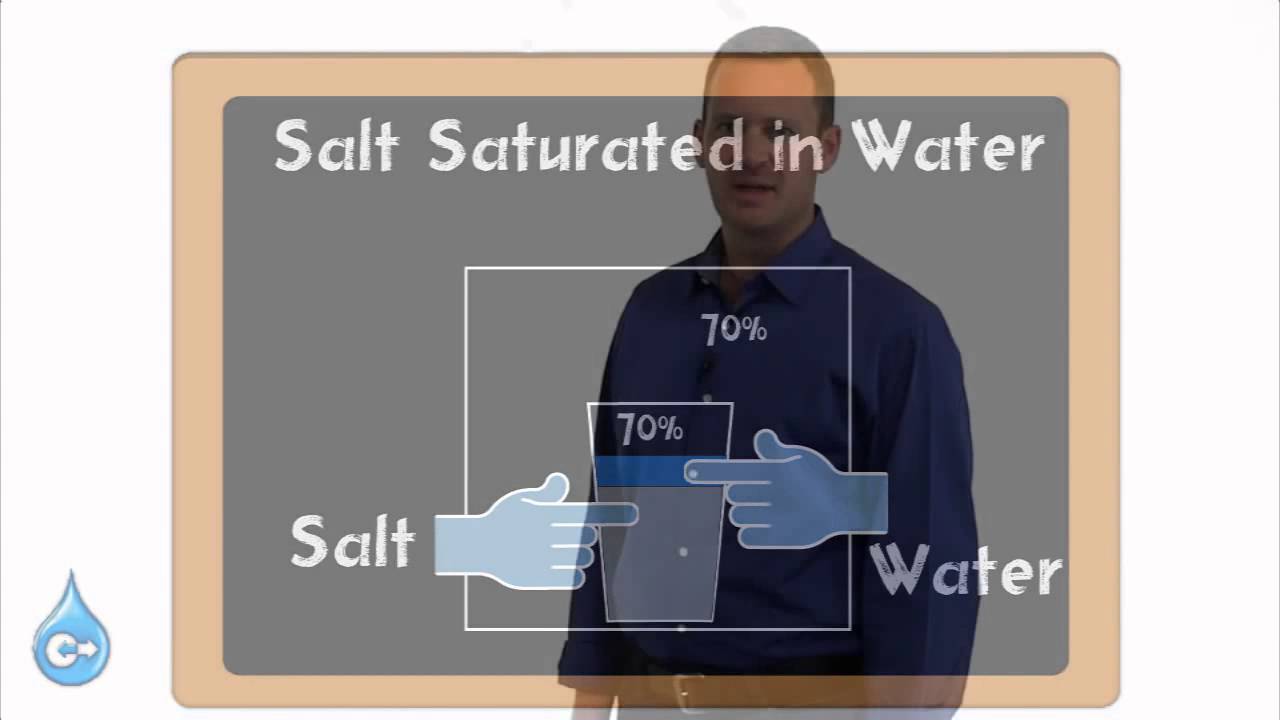 How does Boveda work YouTube