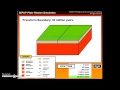 Transform Tectonic Plate Boundary Quiz