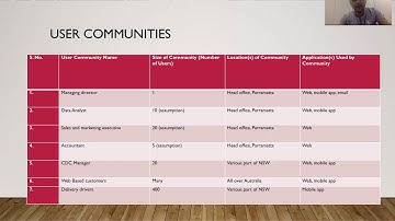 coit20264 assignment1 presentation