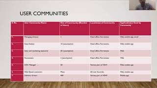 coit20264 assignment1 presentation