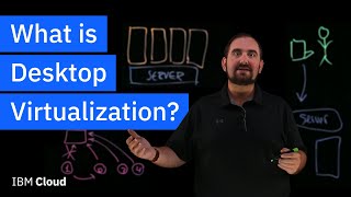 What is Desktop Virtualization?