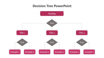 How to Create a flowchart Diagram in PowerPoint