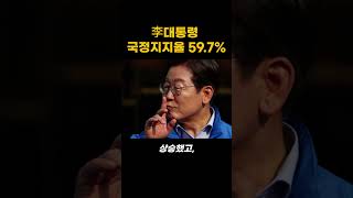 이재명 대통령, 국정 지지율 59.7%