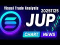 JUP: Urgent Analysis — The Price Is Shifting Trend | Crypto Insights | Visual Trade Analysis