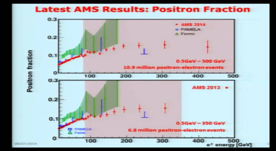 energy cloud 2 Space based cosmic ray experiments: highlights of recent results