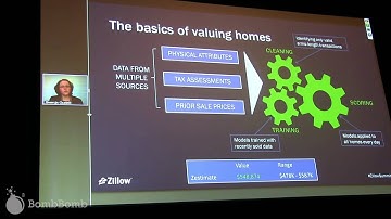 How Zillow Calculates a Zestimate Home Value