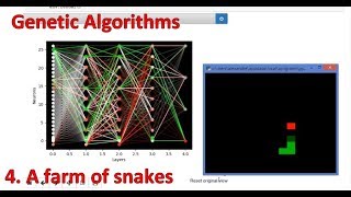 2.4 A farm of snakes [Genetic Algorithm for Neural Networks - Tutorial with code]