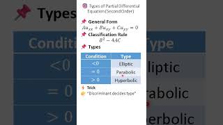 Types of Second Order Partial Differential Equations (PDE)