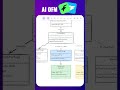Check my channel for the complete walkthrough on the $10k/mo AI math.
